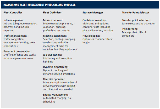 Kalmar One Fleet Management