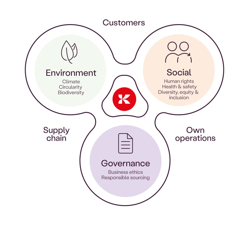 Kalmar sustainability image WHITE final (2).png