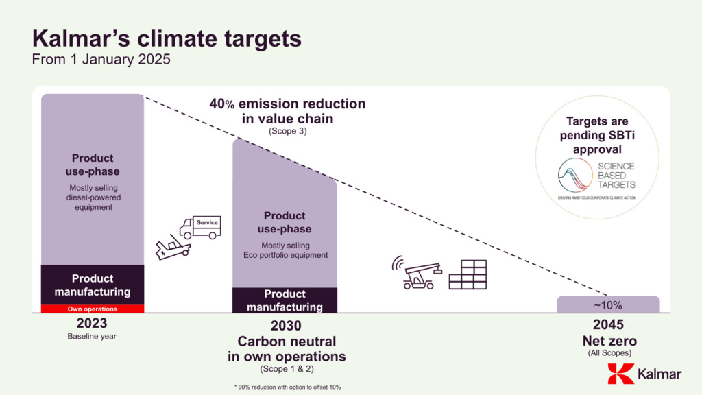 Climate targets.png