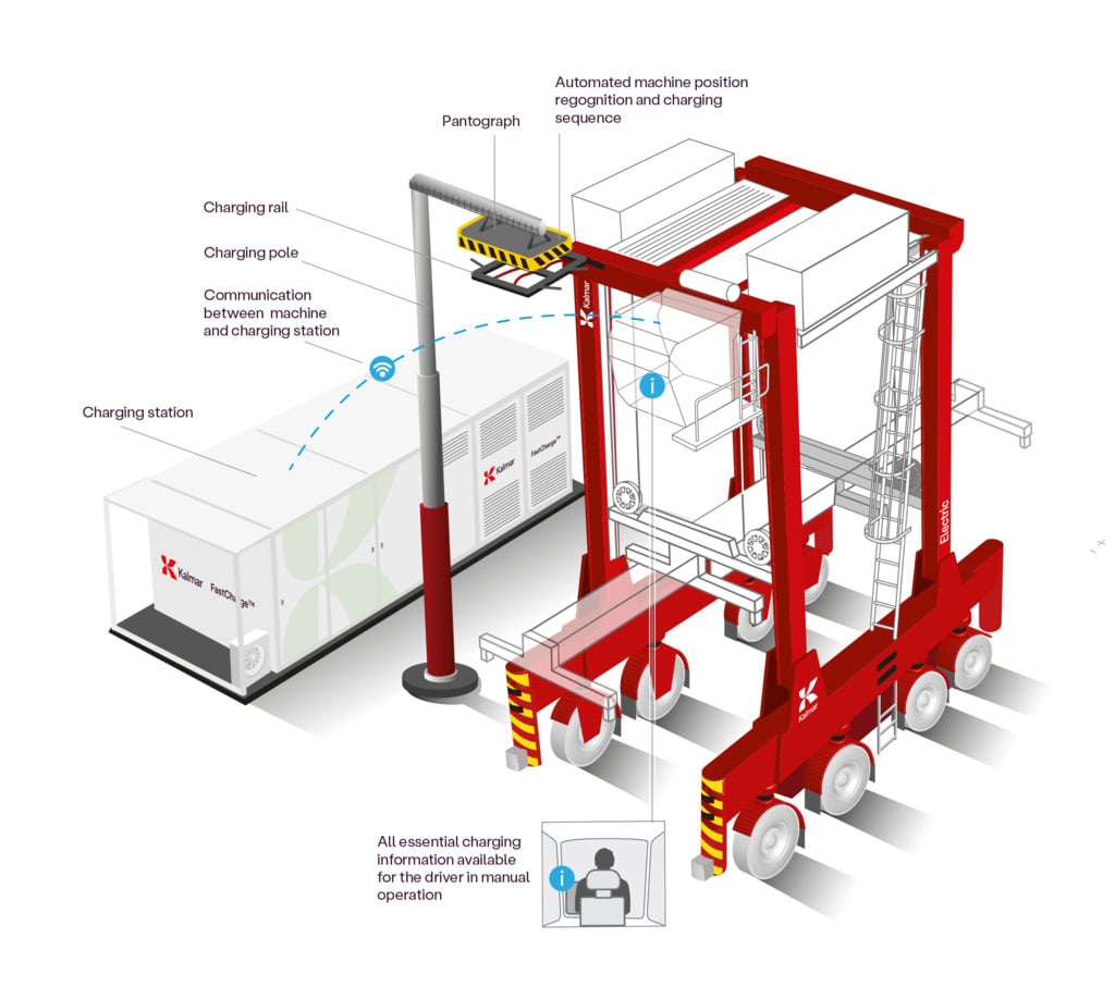 Kalmar FastCharge infographic