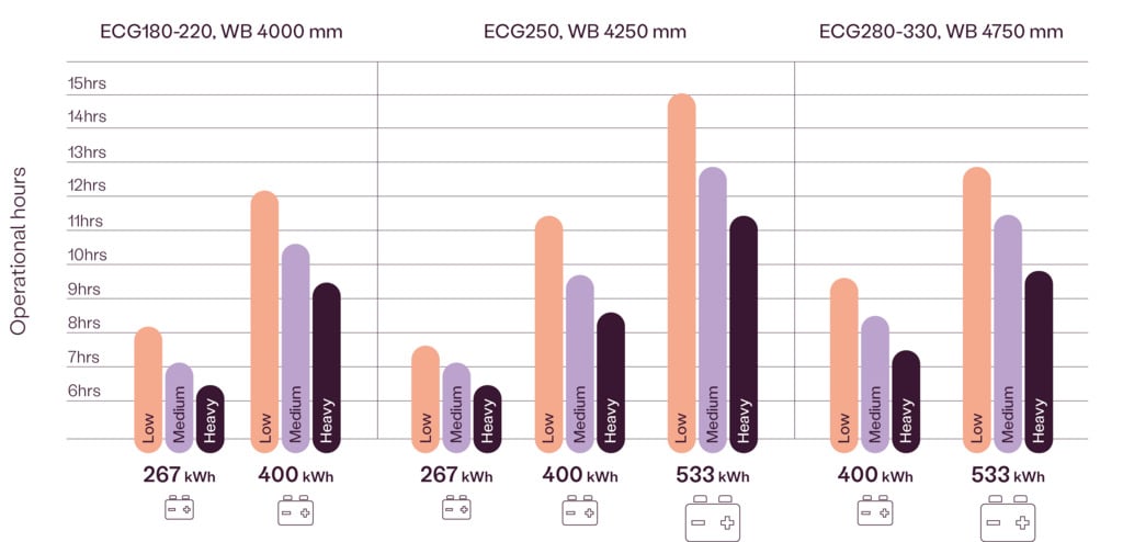 eHeavy FLT Operational hours.png eHeavy FLT Operational hours.png