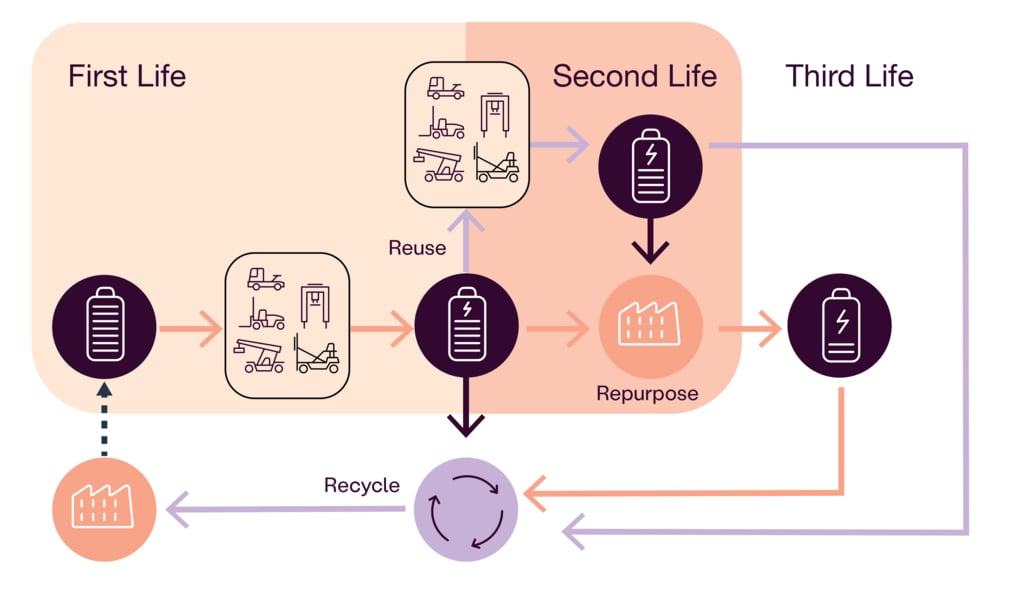 Kalmar_NB_Battery Life Cycle Kalmar_NB_Battery Life Cycle
