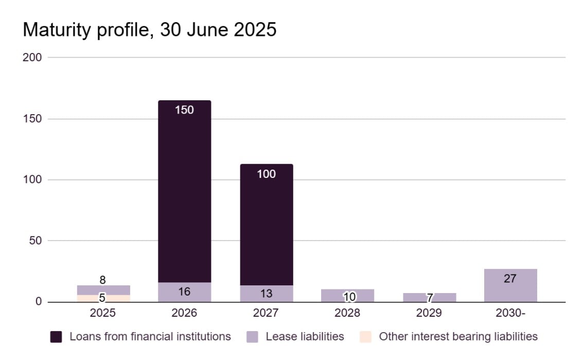 Kalmar Maturity Profile 30 June.jpg
