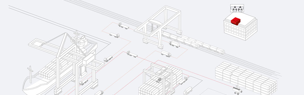 Kalmar Smartport Kalmarglobal